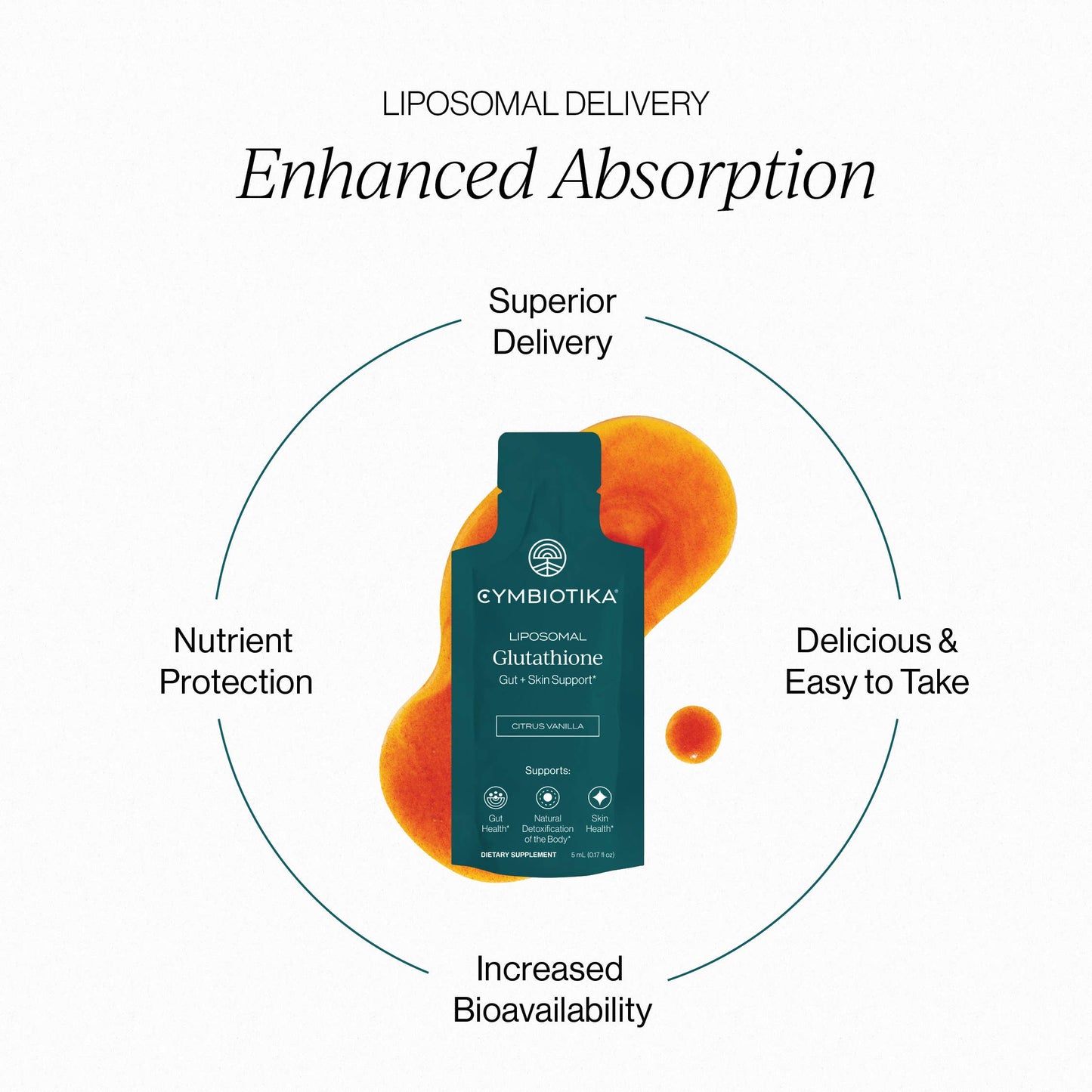 Liposomal Glutathione (New and Improved)